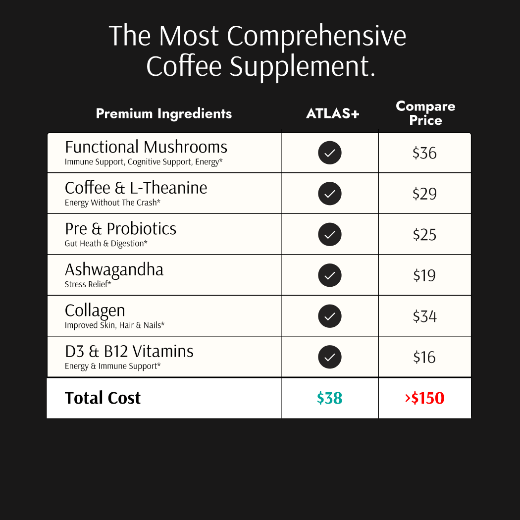 Atlas Plus - Coffee Superblend - One-time - Image 5